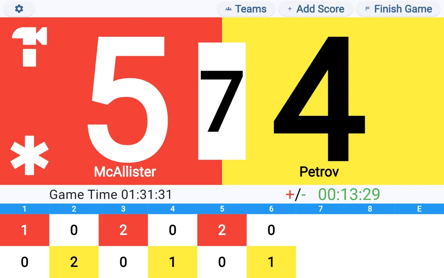A league game on the scoreboard, with red leading yellow 5 to 4 in the seventh end, both team names under the totals on their rock colors, and a Teams button in the top bar.